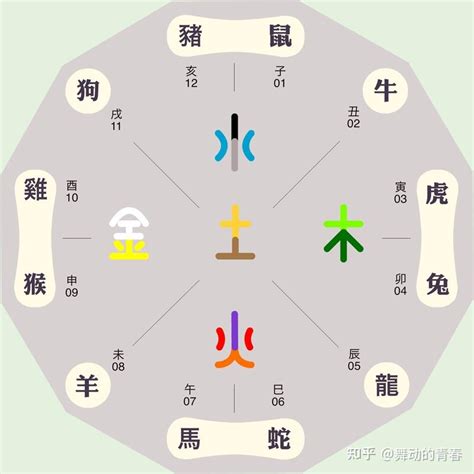 棕色五行屬性|五行風水顏色上的相生相剋／對應生肖／對應行業，及。